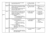 1st grade: Bridges Unit 1 Skill based overview