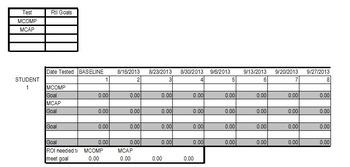 Preview of 2-12th Grade Math Progress Monitoring Template