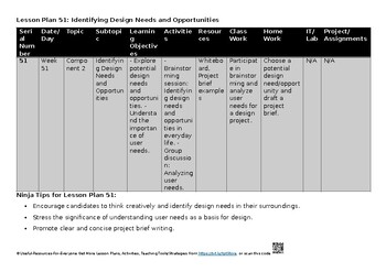 Preview of 2 Component 2 Preparing your candidates for the Project Design & Technology 6043