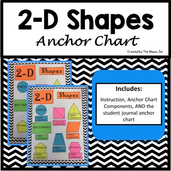 2 D Shapes Anchor Chart