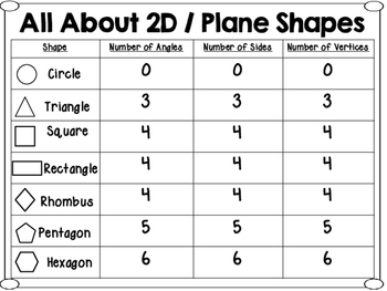 2 d shapes plane shapes reference posters study guide by primary