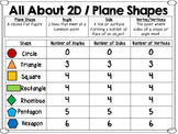 2-D Shapes / Plane Shapes Reference Posters (Study Guide)