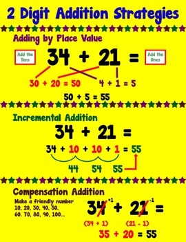 Image result for place value addition strategy