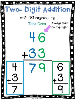 2 Digit Addition With Regrouping Anchor Chart