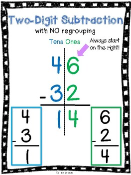 2-Digit Addition & Subtraction Anchor Charts (with regrouping and without)