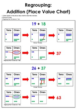 Preview of 2-Digit Plus 2-Digit Addition Place Value Chart Anchor Chart