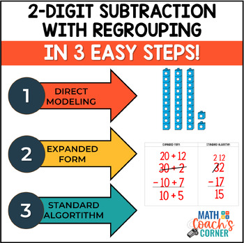 Preview of 2-Digit Subtraction with Regrouping Mini-Lessons, Word Problems, and Workstation
