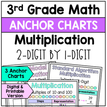 Preview of 2-Digit by 1-Digit Multiplication Anchor Charts - (Posters)