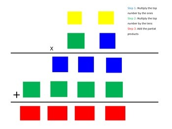 Preview of 2 Digit by 2 Digit Multiplication Graphic Organizer