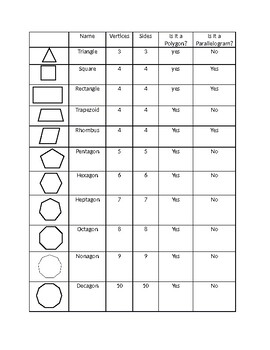 Preview of 2 Dimensional Shapes Attributes Chart