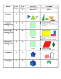 2 Dimensional Shapes & Attributes Chart (regular & irregul