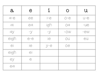 short vowel sounds spelling list