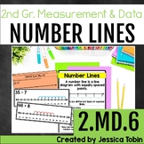 2.MD.6 Number Lines and Open Number Lines 2.MD.B.6 - 2nd G
