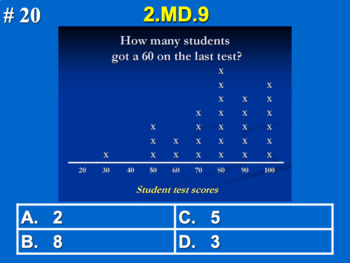 Preview of 2.MD.9 2nd Grade Math - Represent and Interpret Data Bundle with Google