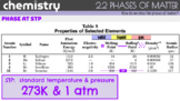 2:PERIODIC TRENDS NYS Chemistry Resources