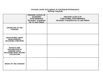 Preview of 3 PLAAFP Writing Templates with elementary examples &goals