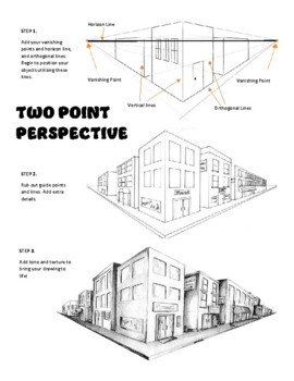 2 Point Perspective Drawing by Arts Educator Pitstop | TPT