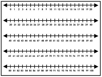 2 Printable 0-100 Number Lines. Preschool through 5th Grade Math. Counting.