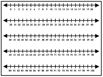 number line to 100