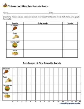 Preview of 2 Tally Marks Tables & Bar Graphs - Favorite foods & desserts