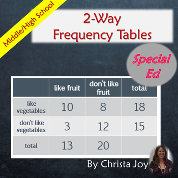 Preview of 2-Way Frequency Tables for Special Education PRINT AND DIGITAL