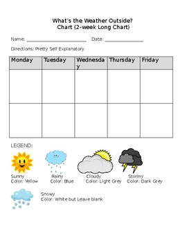 Weekly Weather Chart