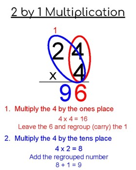 2 by 1 Multiplication Poster by Simply Mrs B | TPT