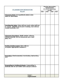 Preview of 2 classroom behavior plans templates with explanation(editable and fillable)