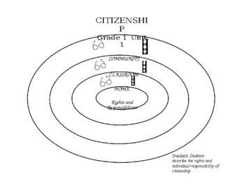 Preview of 2 concentric circles of knowledge (Editable and fillable templates)