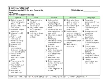 2 to 3 yr olds Assessment checklist EYLF by Ms Early Years Inspiration