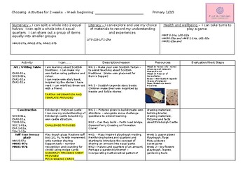Preview of 2 week play planner with Scotland topic theme - early / first level CfE
