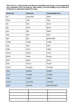 Preview of 20 Most Common Verbs for Beginners