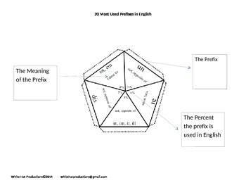 Preview of 20 Most Commonly Used Prefixes