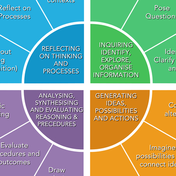 creative and critical thinking continuum