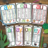 Vowel Team Posters | Word Wall | Color Coded Blends | Diphthongs