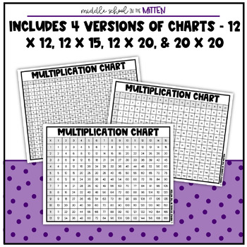 multiplication chart freebie 12 by 12 12 by 20 20 by 20 charts templates