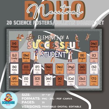Preview of 20 science posters bulletin board decorations (ELEMENTS OF A SUCCESSFUL STUDENT)