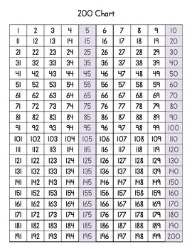 Blank 200 Chart