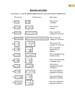 Preview of 200 Derivatives Exercises with step-by-step Solutions