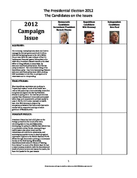 Preview of 2012 Candidates' Stances on the Issues