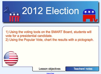 Preview of 2012 Election SMART Board