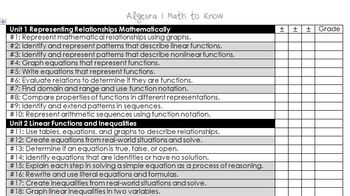 Preview of 2013-2014 Algebra I Math to Know Concept List