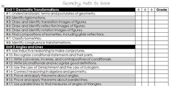 Preview of 2013-2014 Geometry Math to Know Concept List