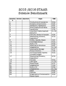Science Staar Released Test Student Scoring Sheet 2015 2016 Tpt
