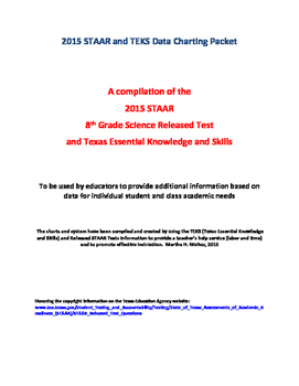 Preview of 2015 STAAR and TEKS 8th Grade Science Data Packet