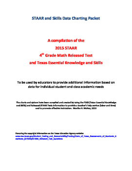 Preview of 2015 STAAR and TEKS 4th Grade Math Data Packet