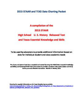 Preview of 2015 STAAR and TEKS U. S. History Data Packet