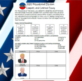 Presidential Election 2020: Election Activity - Compare and Contrast Essay
