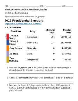 Preview of 2016 Presidential Election and Minor Parties