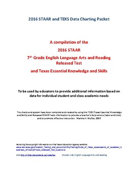 Preview of 2016 STAAR 7th Grade ELAR Data Packet